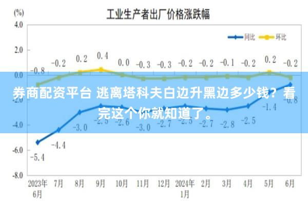 券商配资平台 逃离塔科夫白边升黑边多少钱？看完这个你就知道了。