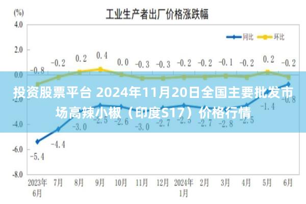 投资股票平台 2024年11月20日全国主要批发市场高辣小椒（印度S17）价格行情