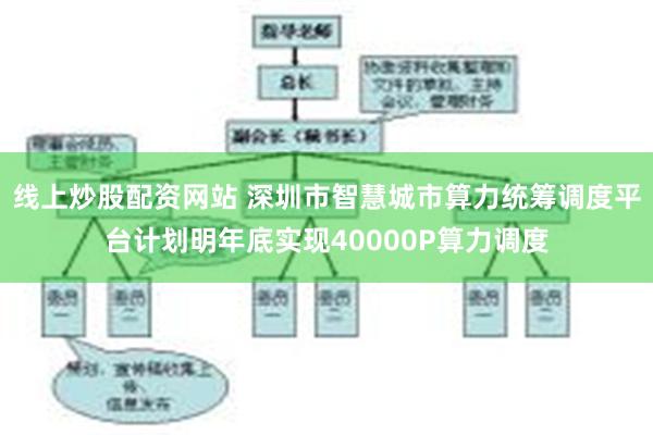 线上炒股配资网站 深圳市智慧城市算力统筹调度平台计划明年底实现40000P算力调度